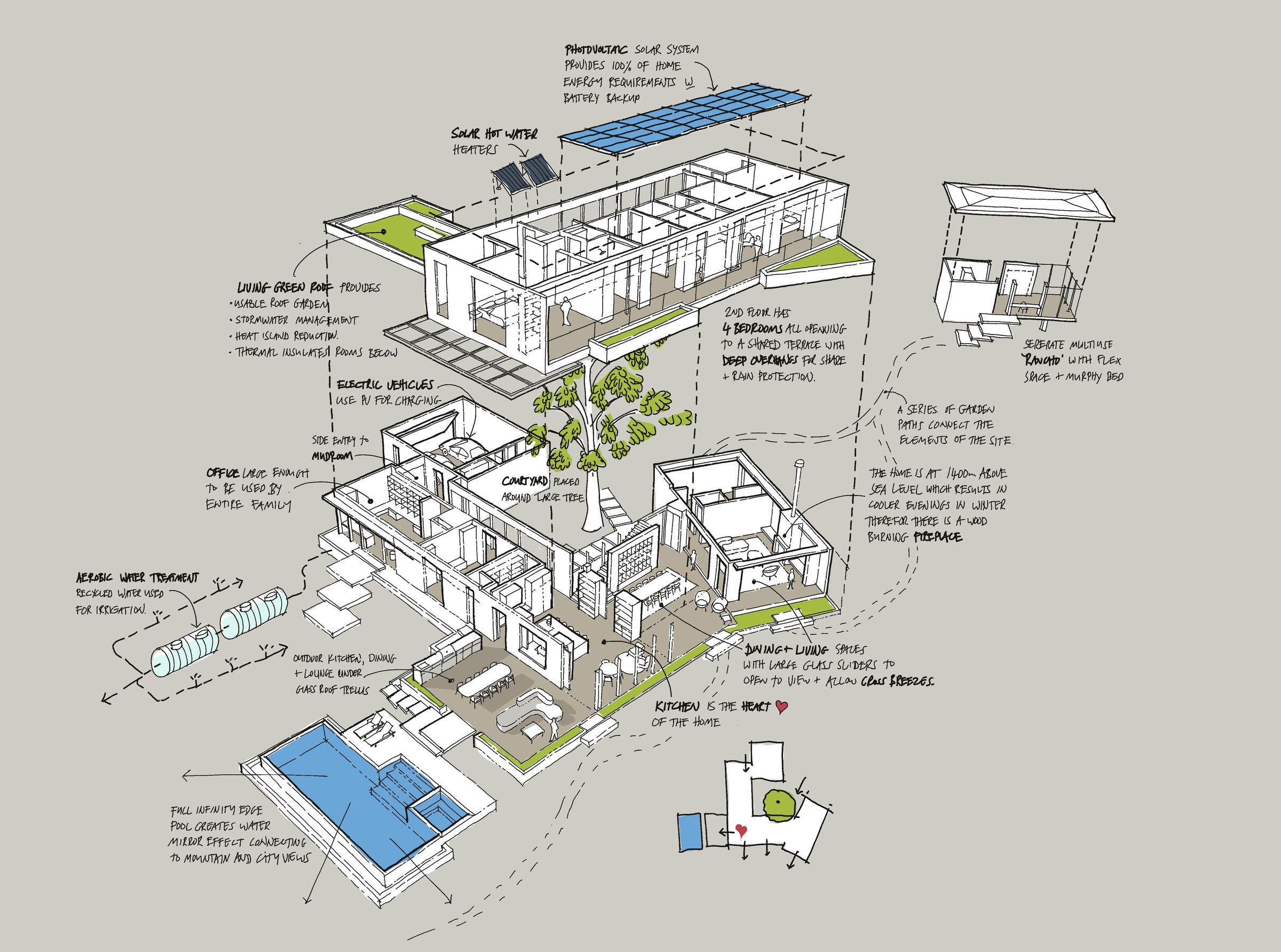 Concept diagram